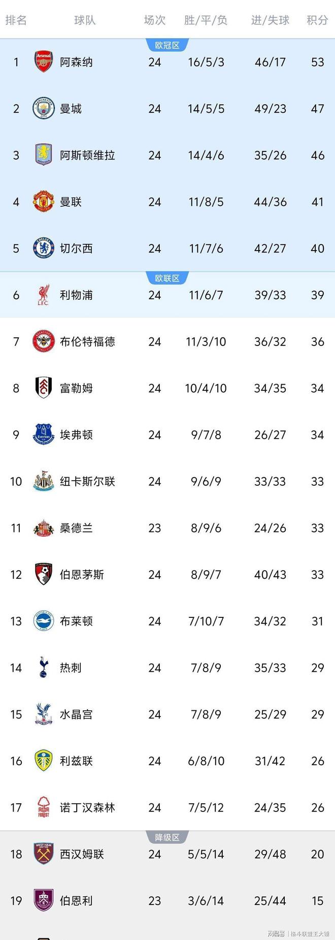 集结日瓦伦西亚备战NBA总决赛阿斯顿维拉强势反弹备战欧联,风云突变曼城加时末段更衣室发声瞬间刷屏的简单介绍 集结日瓦伦西亚备战NBA总决赛阿斯顿维拉强势反弹备战欧联,风云突变曼城加时末段更衣室发声瞬间刷屏的简单介绍